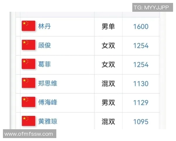 全运会羽毛球积分榜成都队以62分稳居第一名 全运会羽毛球积分榜成都队以62分稳居第一名