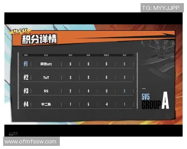 北京羽毛球队以63分稳居锦标赛积分榜首位展现强劲实力