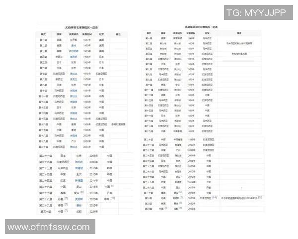 广州羽毛球队杯赛精彩配合表现分析与点评 广州羽毛球队杯赛精彩配合表现分析与点评