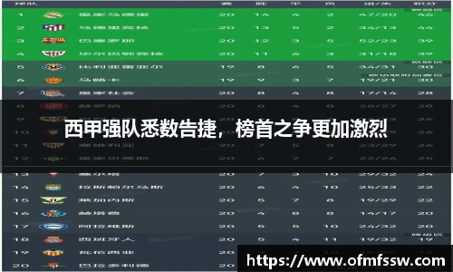 西甲强队悉数告捷，榜首之争更加激烈