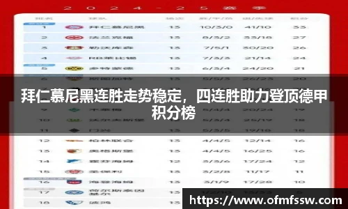 拜仁慕尼黑连胜走势稳定，四连胜助力登顶德甲积分榜